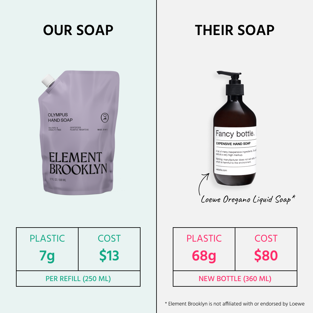 Compare to Loewe Oregano - Olympus Hand Soap Refill – Element Brooklyn
